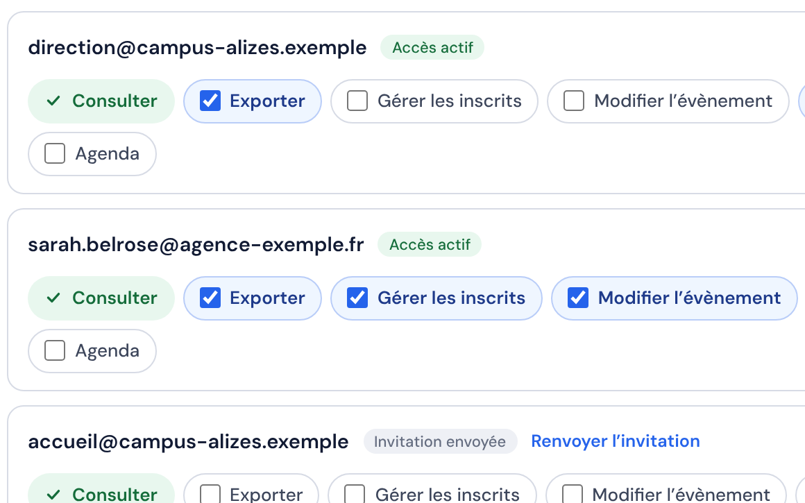 Accès partagés d'un évènement : deux personnes invitées par e-mail, chacune avec ses droits cochés (exporter, gérer les inscrits, modifier l'évènement)