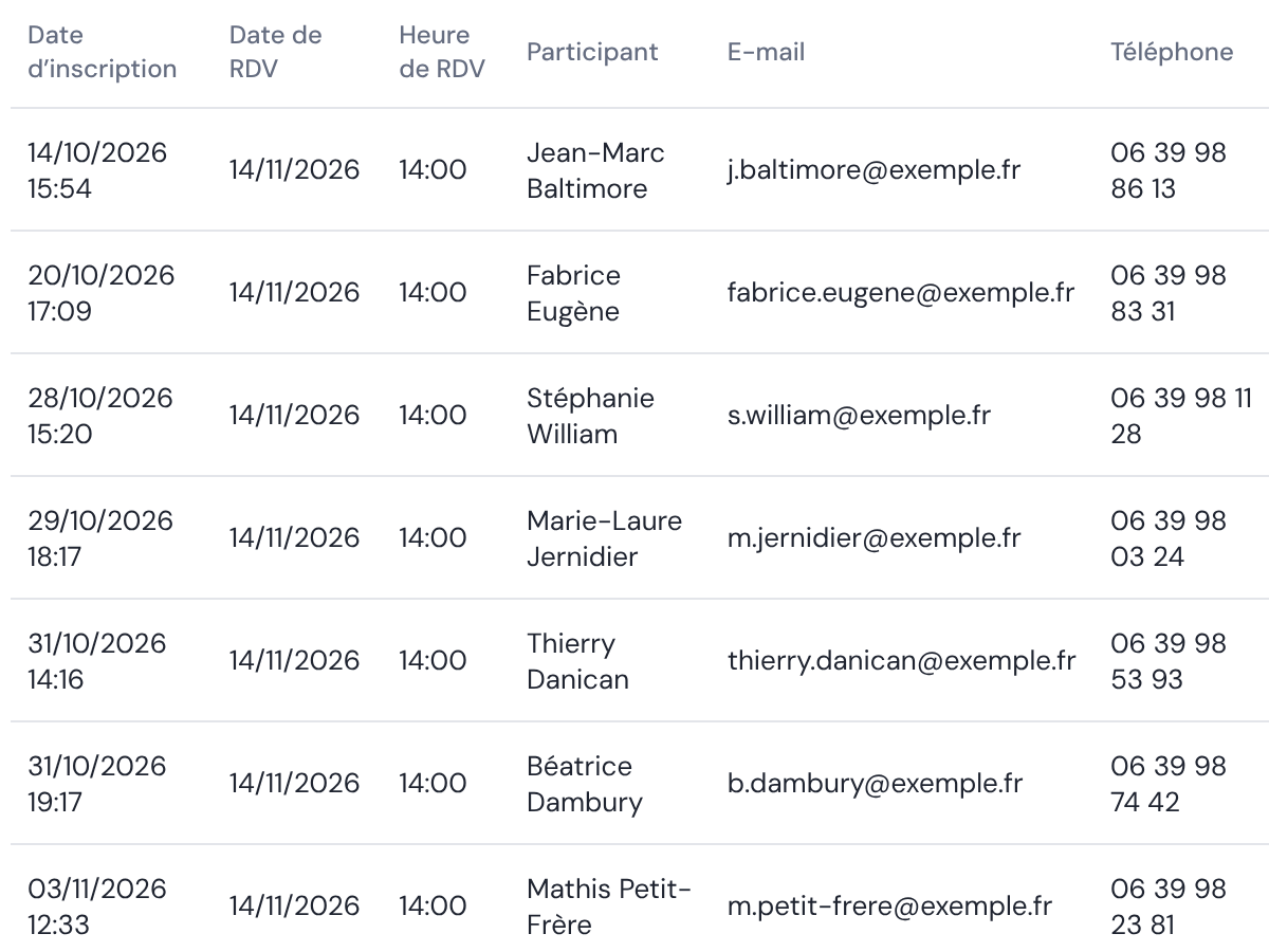 Liste des inscrits dans Résa : date d'inscription, créneau, participant, e-mail et téléphone